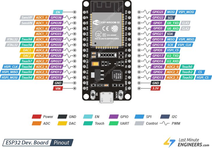 A Tiny Solar Tracking Weather Station with ESP32