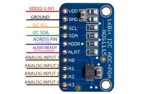 A Tiny Solar Tracking Weather Station with ESP32